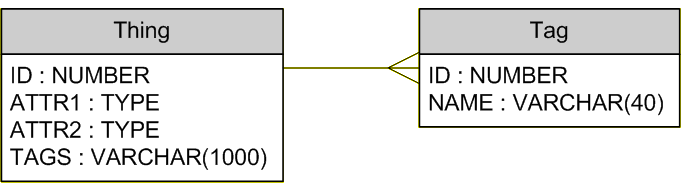 ER diagram