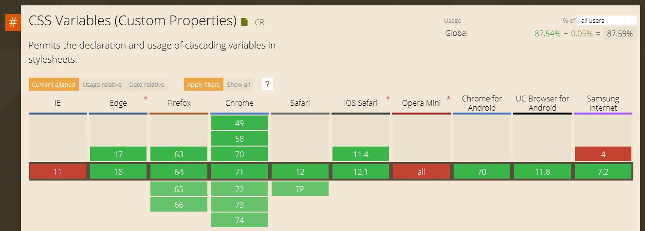 Can I use HTML Imports