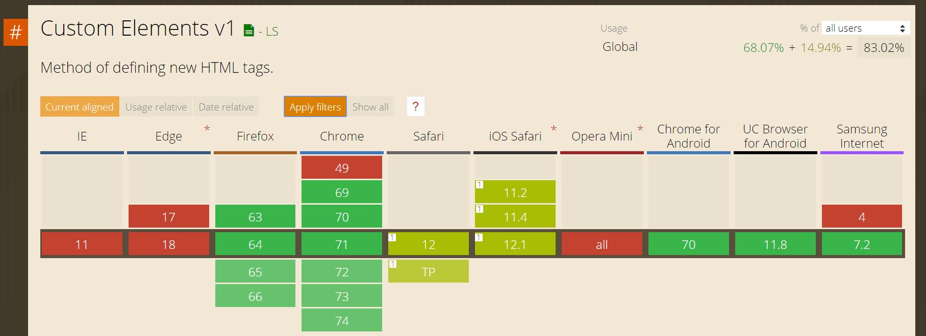 Can I use Custom Elements