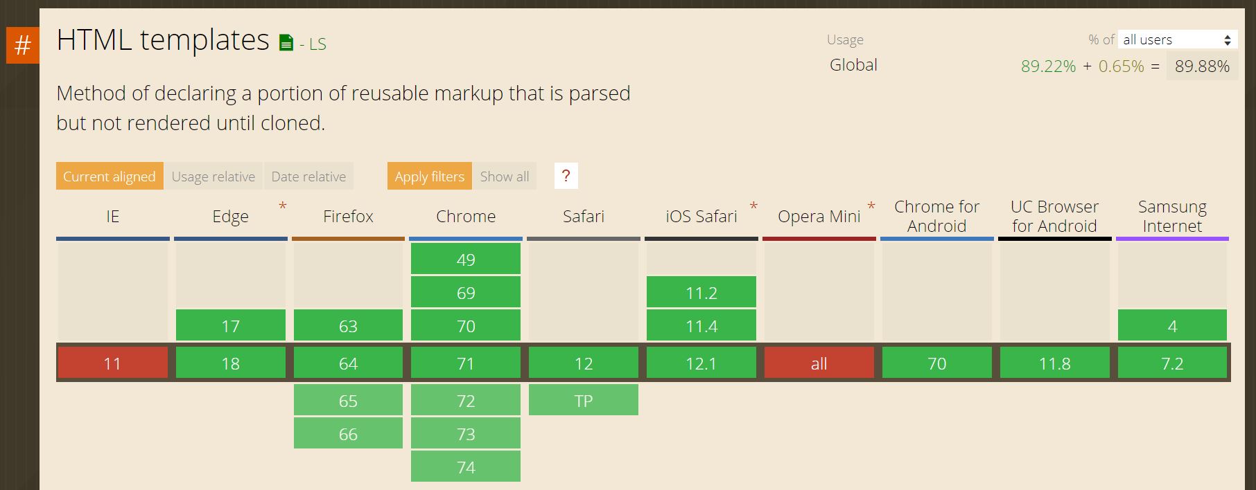 Can I use HTML Templates