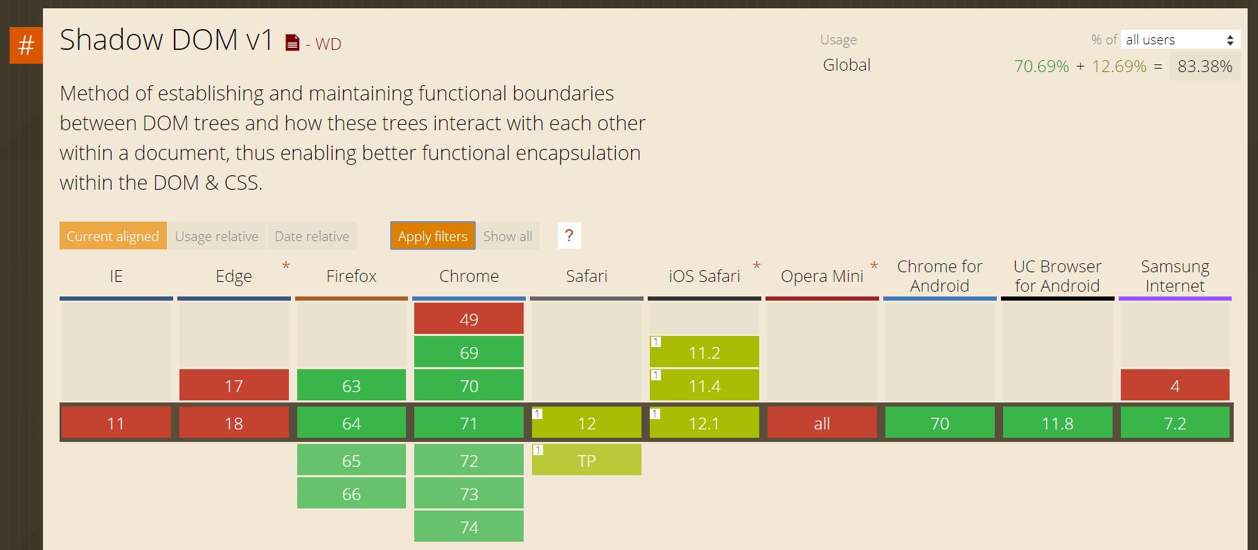 Can I use Shadow DOM