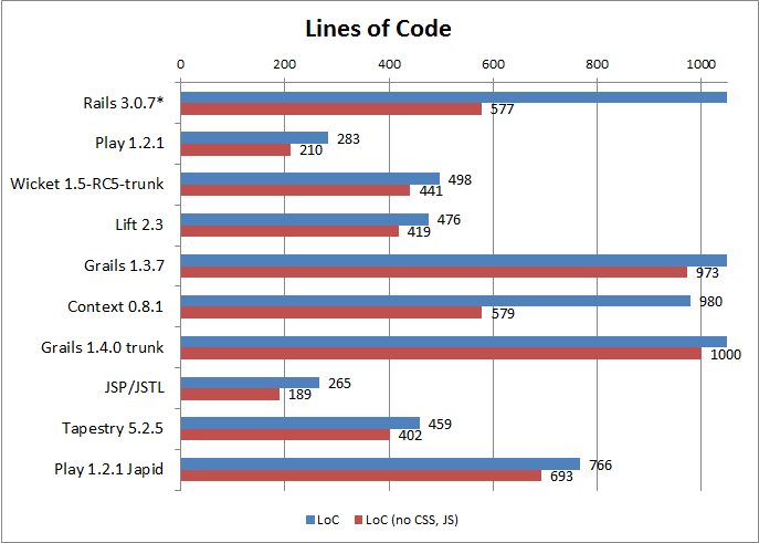 Lines of code